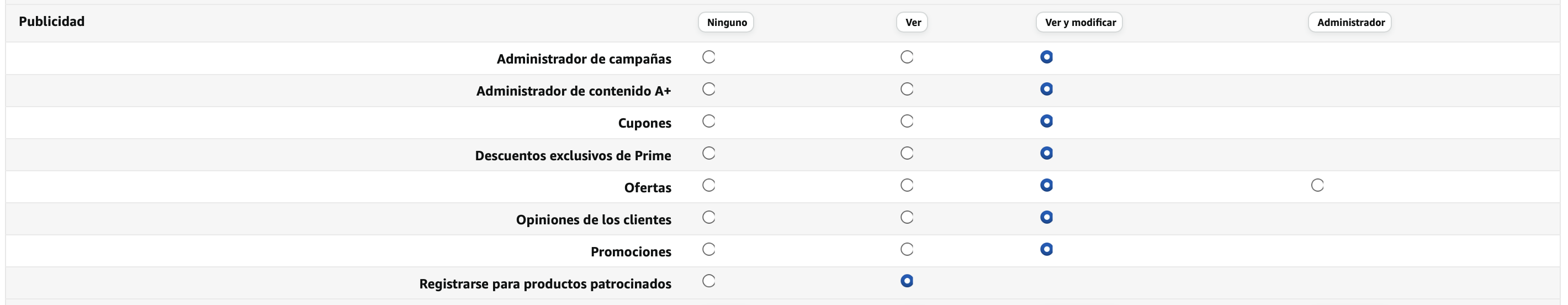 Permisos de usuario para publicidad en amazon