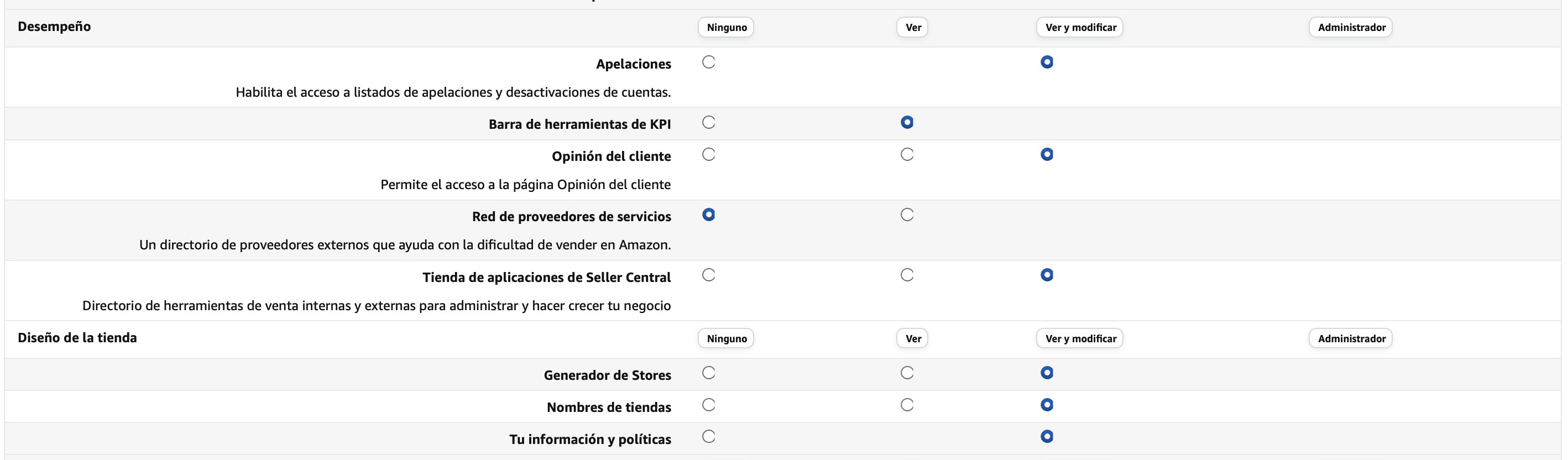 Permisos de usuario de desempeño para amazon
