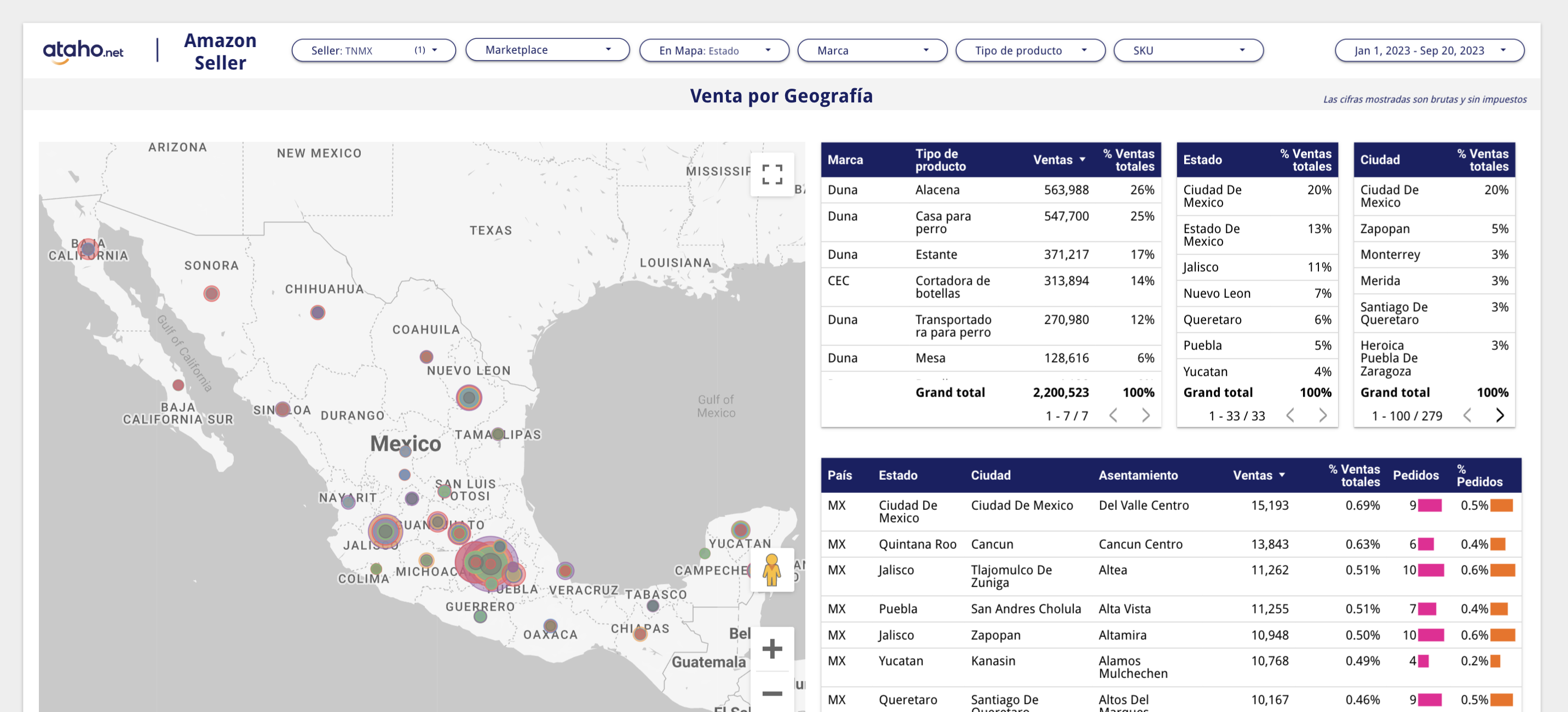 Reporte de ventas por geografía