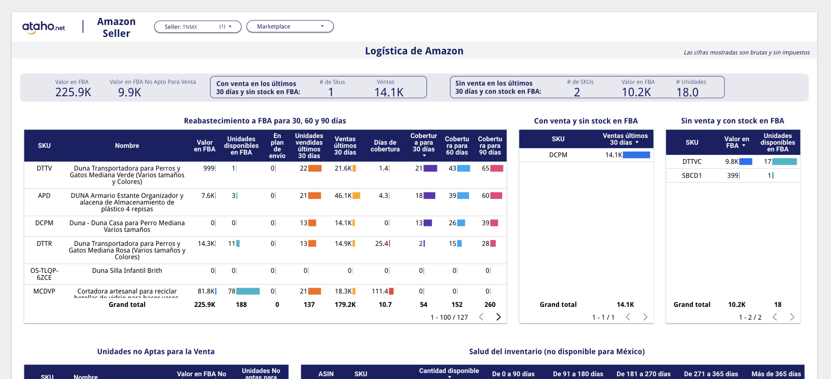 Reportes de Logística de Amazon para reabastecimiento