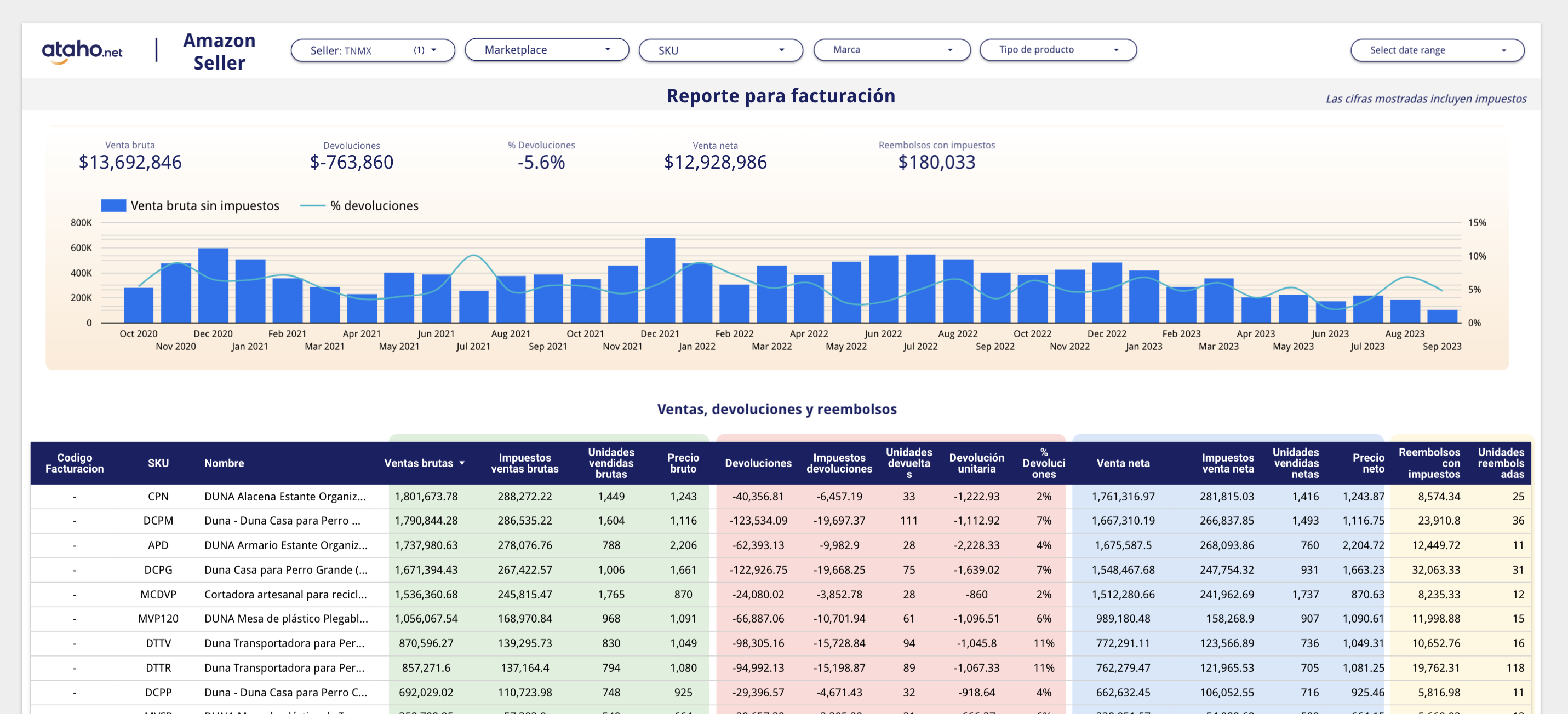 Reporte de contabilidad para Amazon