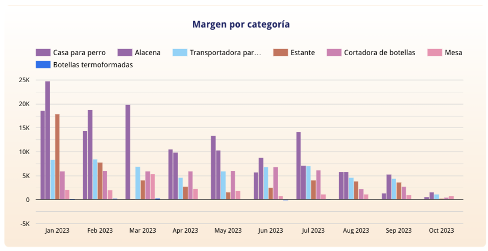 Auditoría para Amazon seller central y vendor central