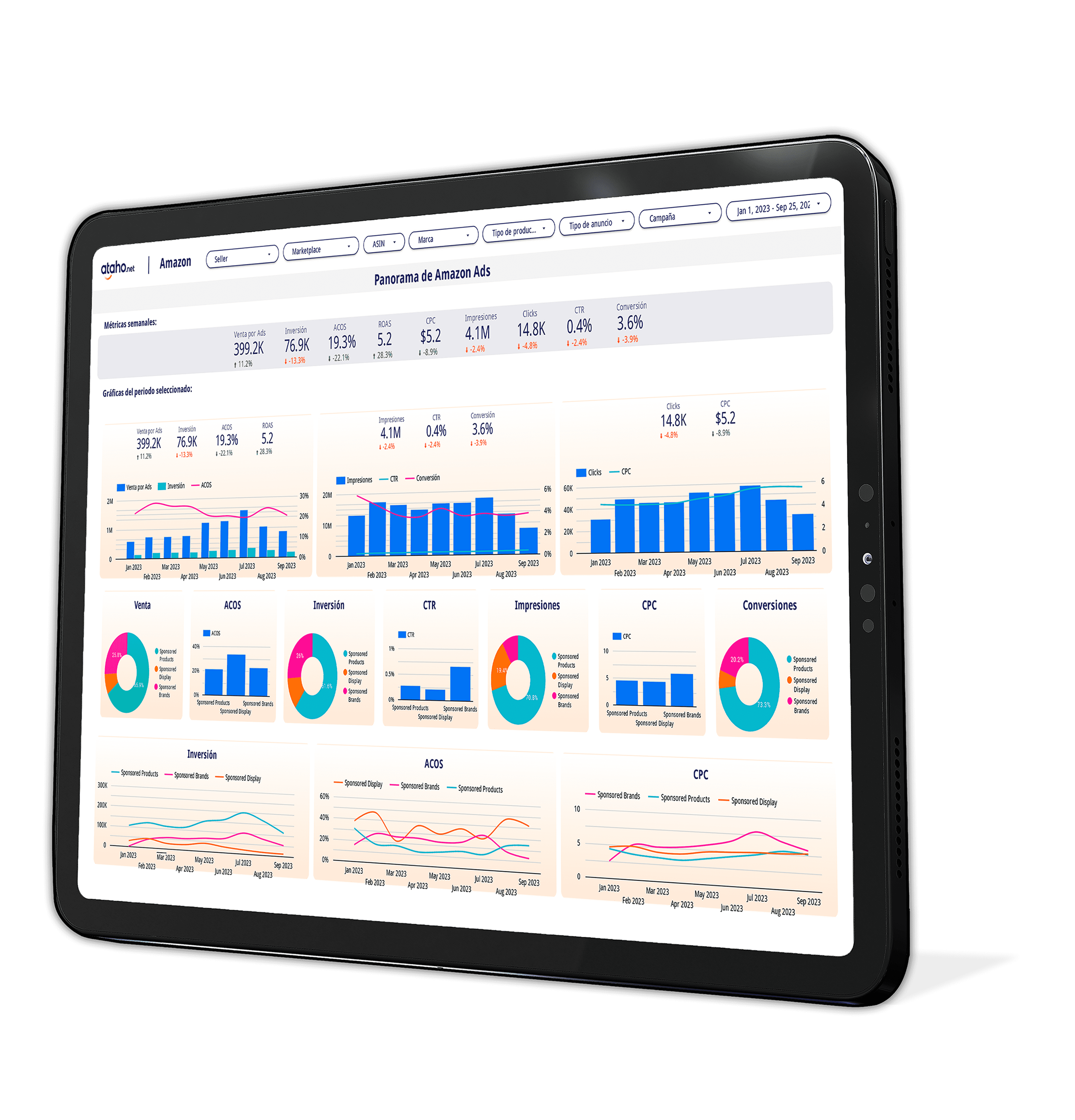 Dashboard para Amazon y Mercado Libre