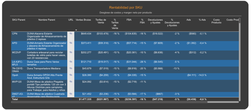 Conciliación de facturas para Amazon