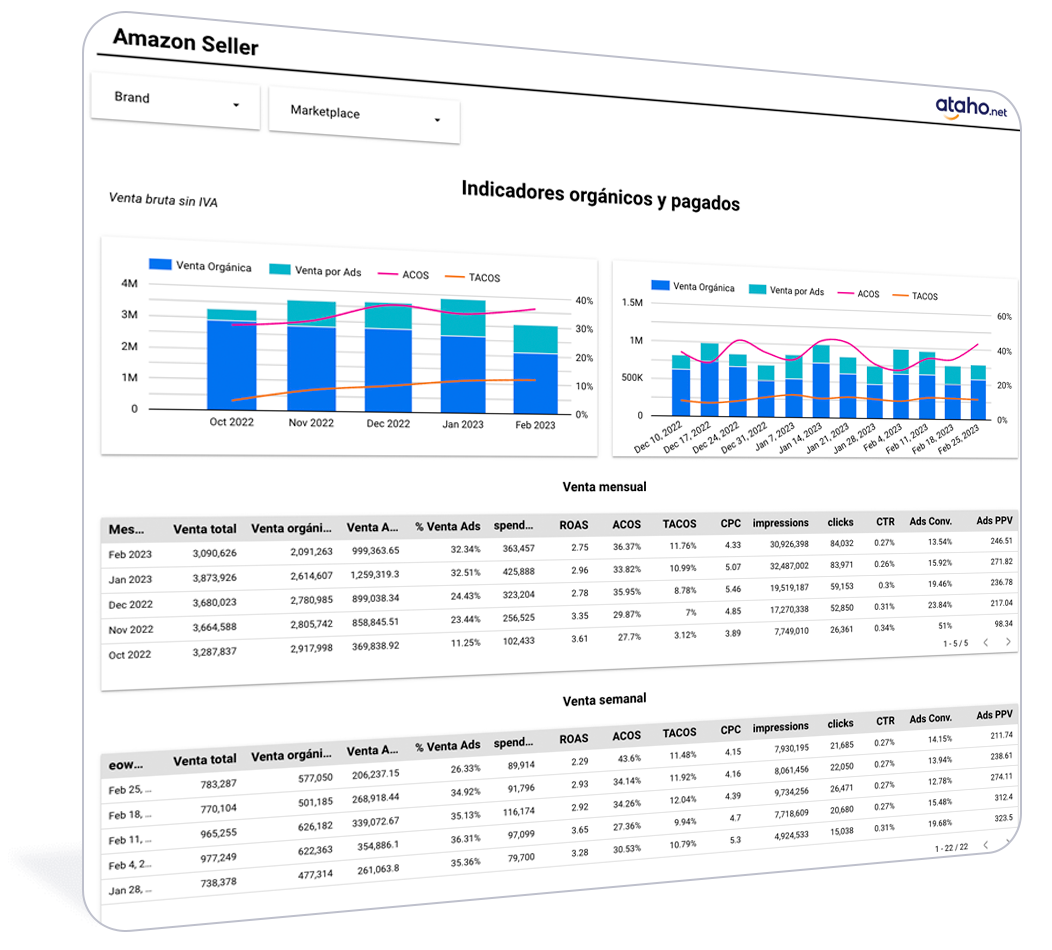dashboard de ventas para amazon