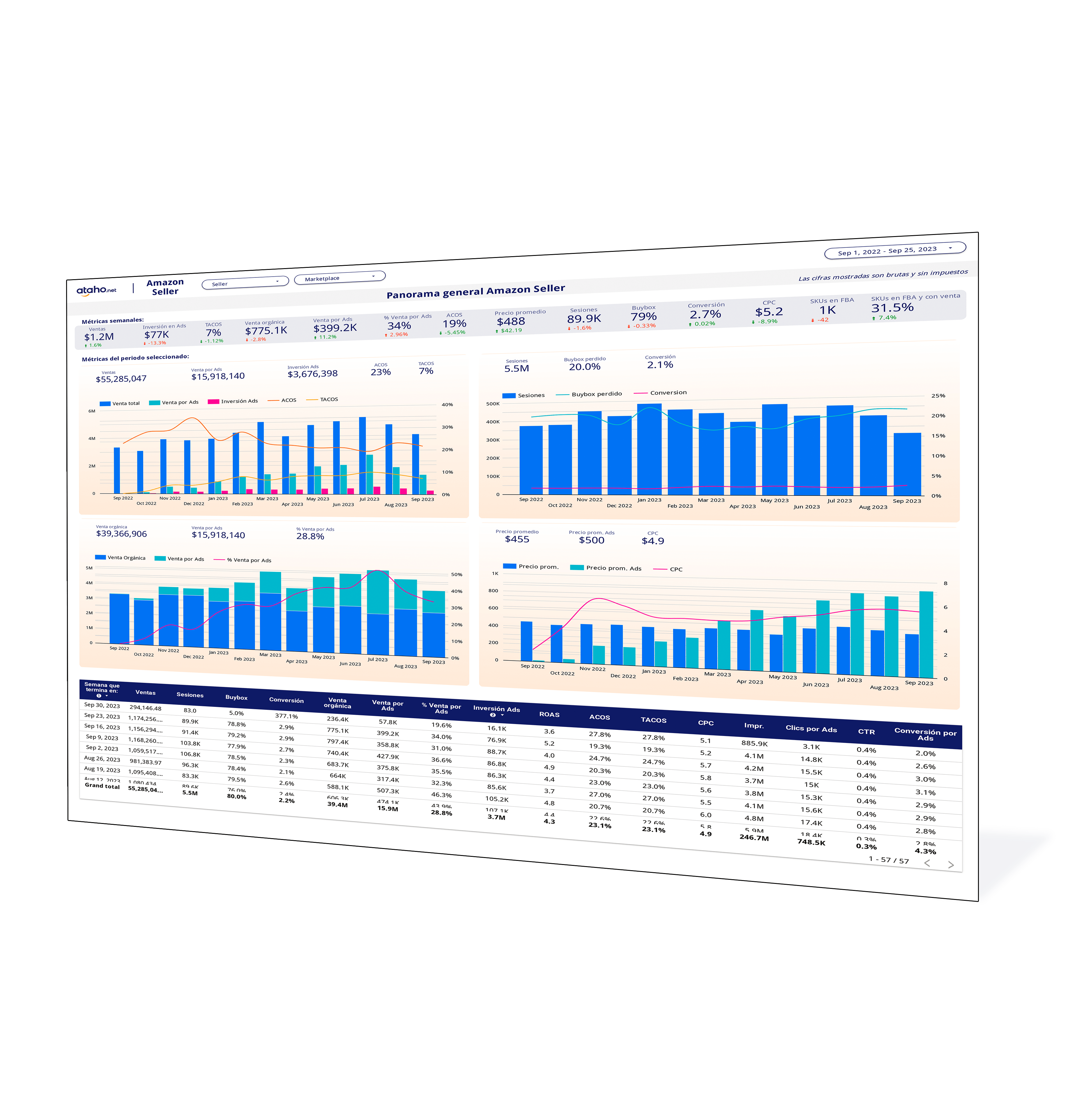 Crecimiento de ventas en amazon y mercado libre